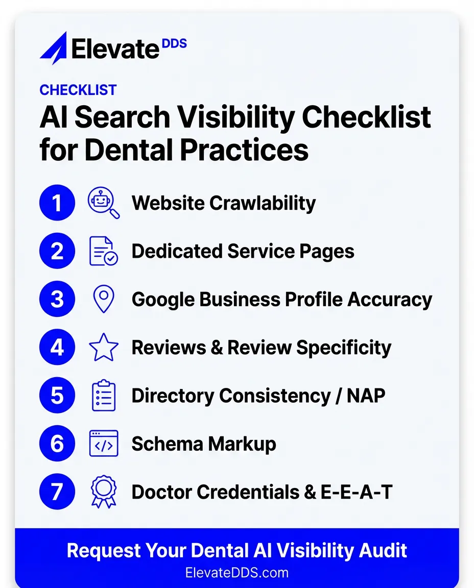 AI Search Visibility Checklist For Dental Practices